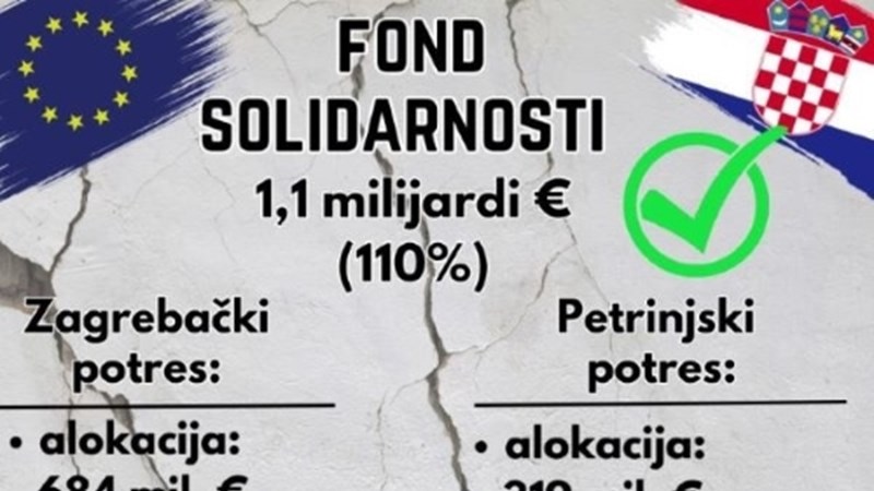 Plenković: Iskorištena sva sredstva iz Fonda za zagrebački i petrinjski potres